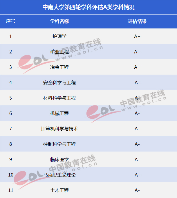 “双一流”大学择校指南：湖南的“高校航母”—中南大学5