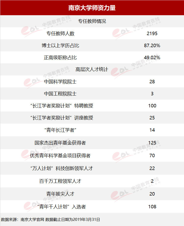 “双一流”高校择校指南：诚朴雄伟 励学敦行——南京大学2