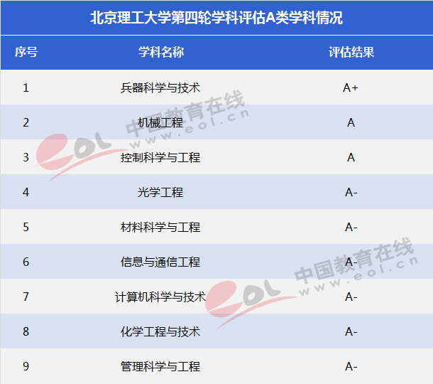 双一流大学择校指南：红色国防工程师的摇篮——北京理工大学4