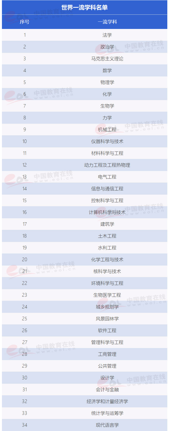 “双一流”高校择校指南：自强不息、厚德载物——清华大学5