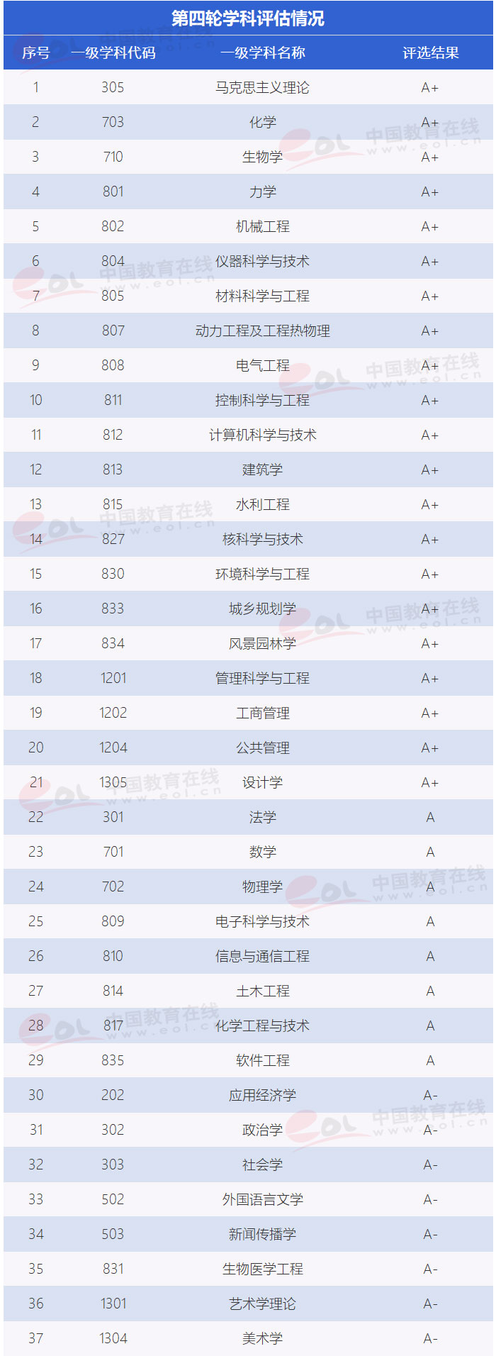 “双一流”高校择校指南：自强不息、厚德载物——清华大学6