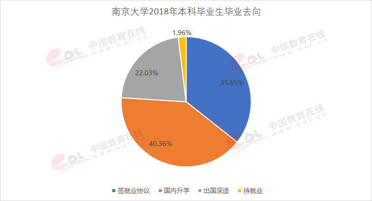 “双一流”高校择校指南：诚朴雄伟 励学敦行——南京大学6