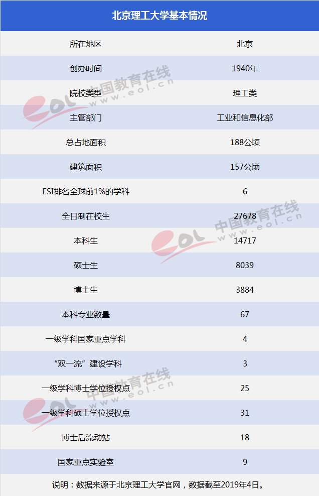 双一流大学择校指南：红色国防工程师的摇篮——北京理工大学1