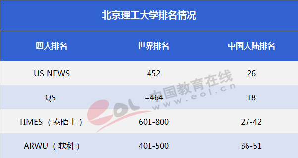 双一流大学择校指南：红色国防工程师的摇篮——北京理工大学5