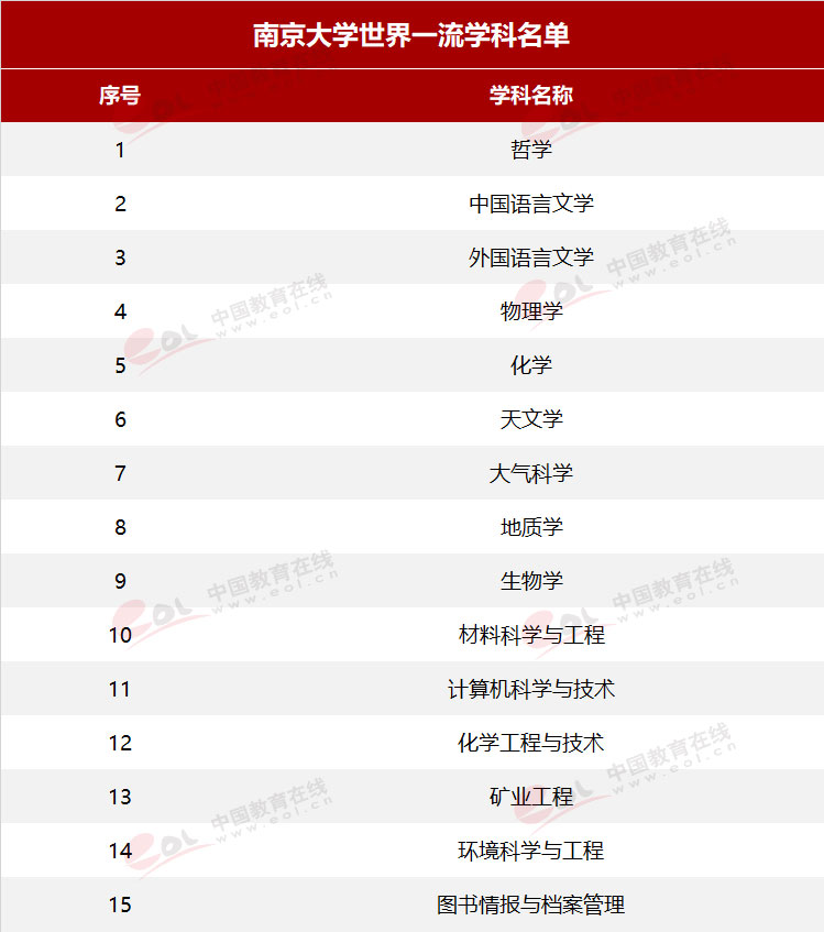 “双一流”高校择校指南：诚朴雄伟 励学敦行——南京大学4