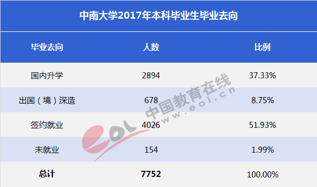 “双一流”大学择校指南：湖南的“高校航母”—中南大学8