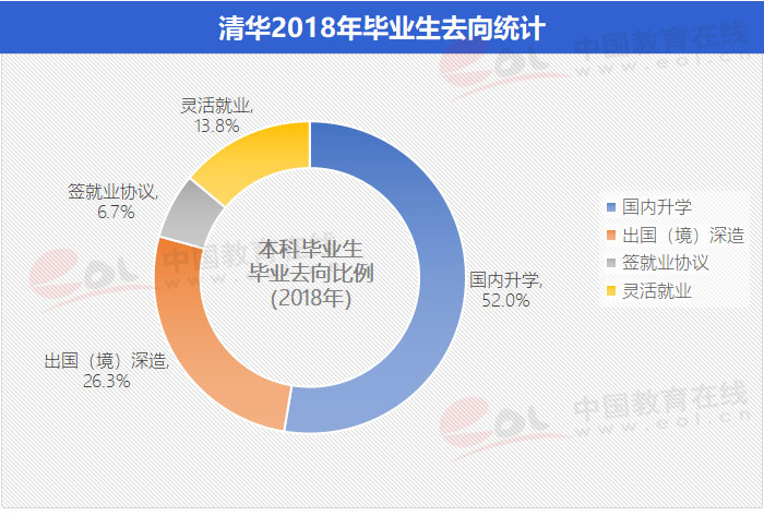 “双一流”高校择校指南：自强不息、厚德载物——清华大学8