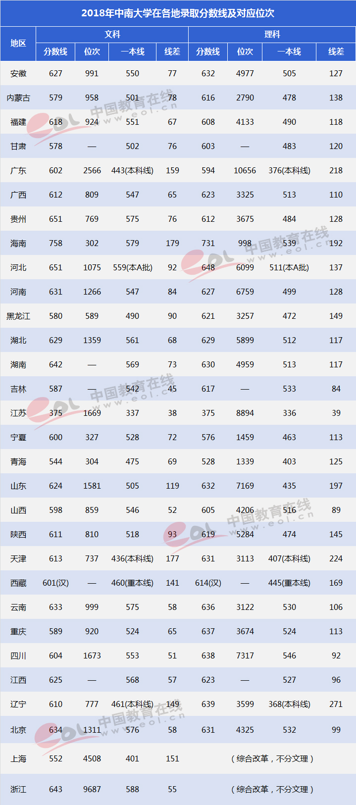 “双一流”大学择校指南：湖南的“高校航母”—中南大学7