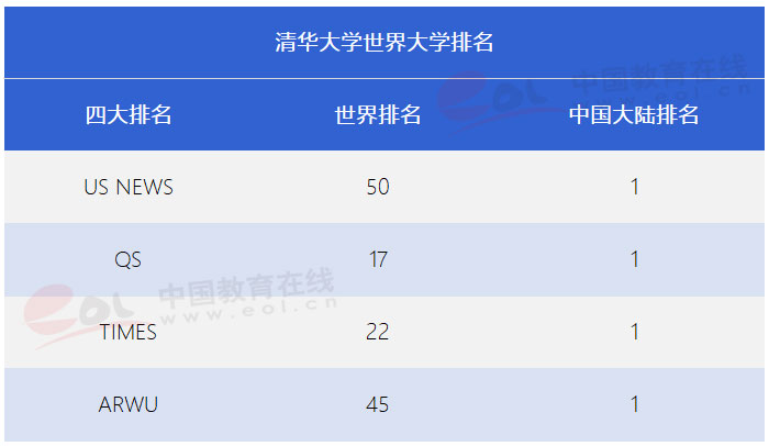 “双一流”高校择校指南：自强不息、厚德载物——清华大学4