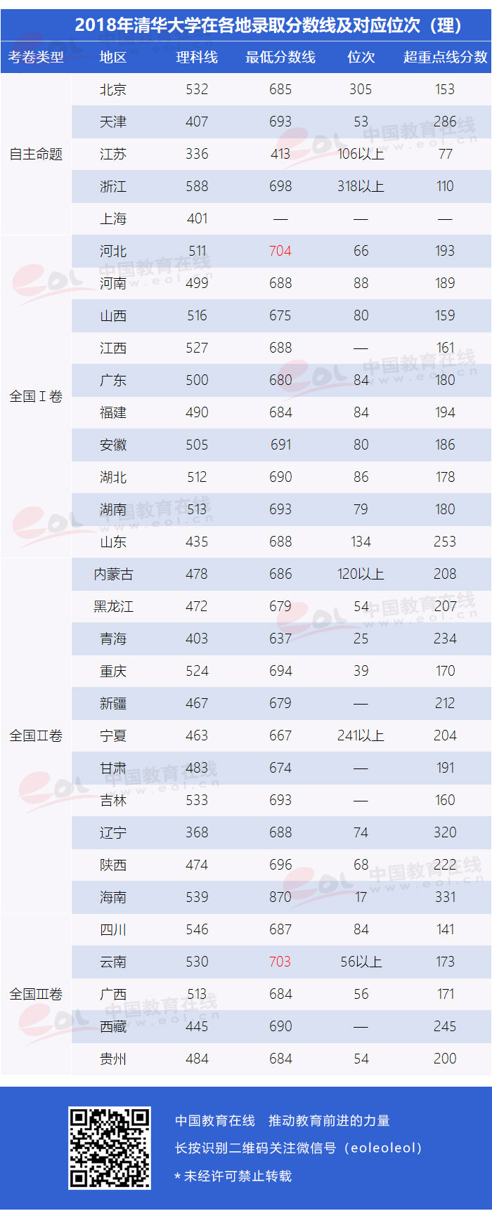 “双一流”高校择校指南：自强不息、厚德载物——清华大学7