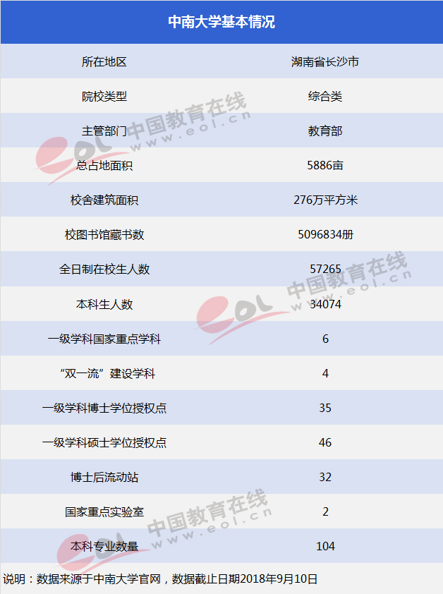 “双一流”大学择校指南：湖南的“高校航母”—中南大学1