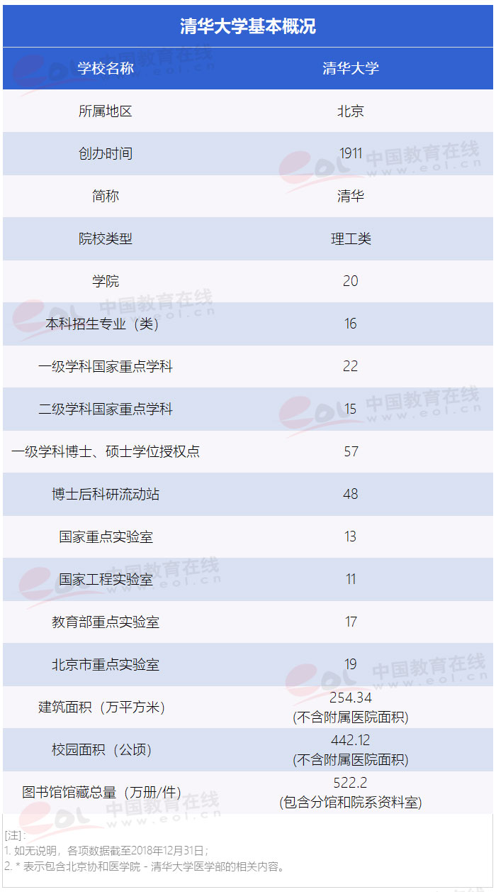 “双一流”高校择校指南：自强不息、厚德载物——清华大学3