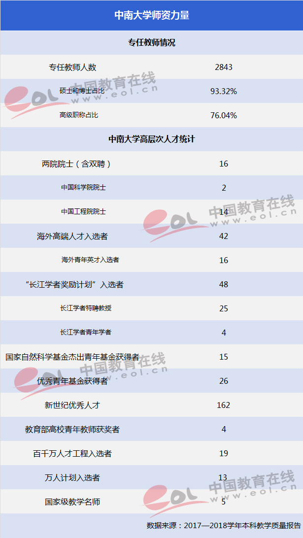 “双一流”大学择校指南：湖南的“高校航母”—中南大学2