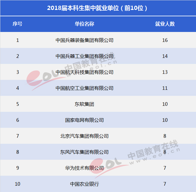 双一流大学择校指南：红色国防工程师的摇篮——北京理工大学7