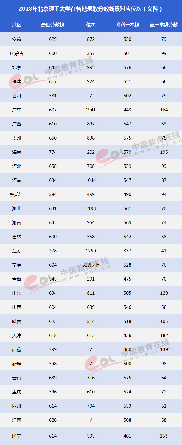 双一流大学择校指南：红色国防工程师的摇篮——北京理工大学9