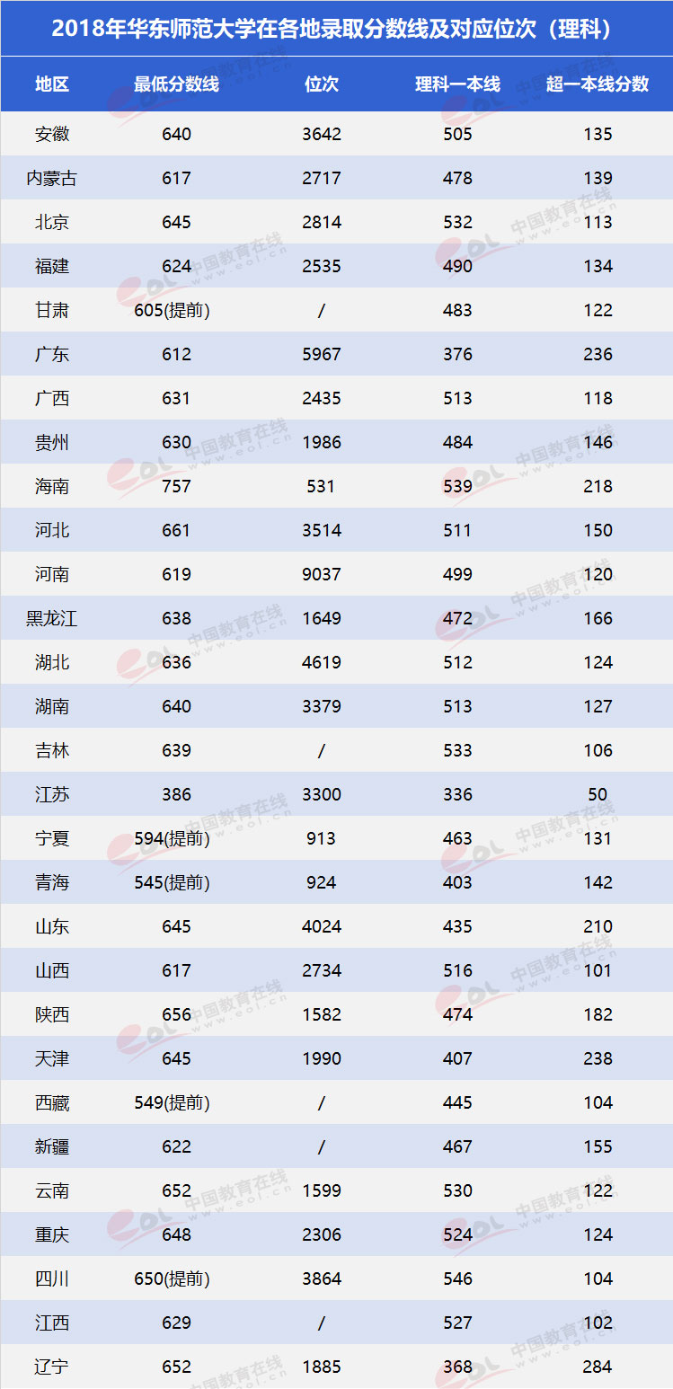“双一流”高校择校指南：美轮美奂的花园学府——华东师范大学7