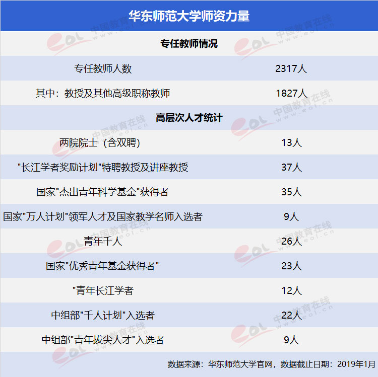 “双一流”高校择校指南：美轮美奂的花园学府——华东师范大学2