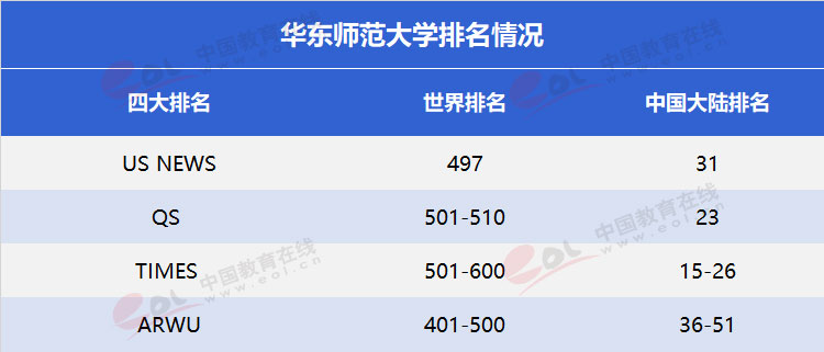 “双一流”高校择校指南：美轮美奂的花园学府——华东师范大学3