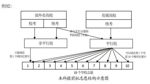湖南省2019年招生考试问答：艺术类招生篇1