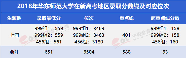 “双一流”高校择校指南：美轮美奂的花园学府——华东师范大学8
