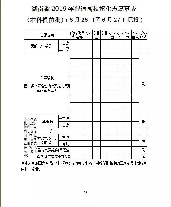 湖南省2019年招生考试问答：志愿填报篇2