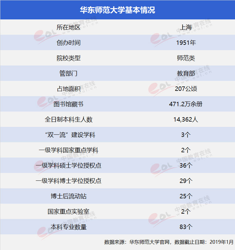 “双一流”高校择校指南：美轮美奂的花园学府——华东师范大学1