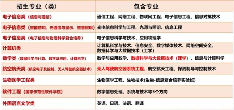 电子科技大学2019年招生政策发布！3