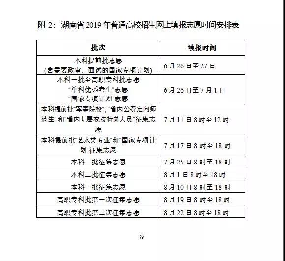 湖南省2019年招生考试问答：志愿填报篇6