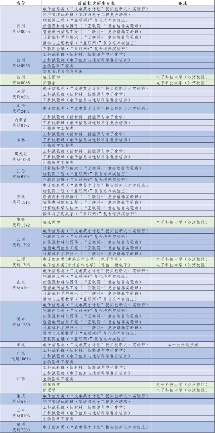 电子科技大学2019年招生政策发布！2