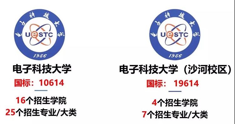 电子科技大学2019年招生政策发布！1