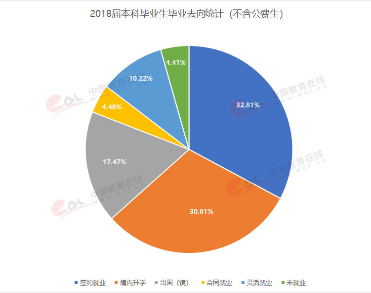 “双一流”高校择校指南：美轮美奂的花园学府——华东师范大学9