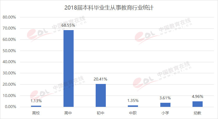 “双一流”高校择校指南：美轮美奂的花园学府——华东师范大学11