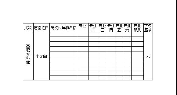 湖南省2019年招生考试问答：志愿填报篇5