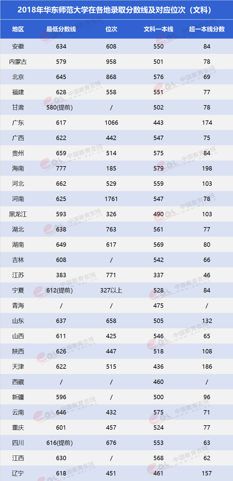 “双一流”高校择校指南：美轮美奂的花园学府——华东师范大学6