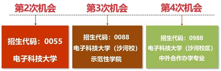 电子科技大学2019年招生政策发布！6