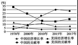 2019高考热点中美贸易摩擦、《流浪地球》命题分析3