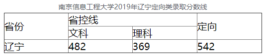 南京信息工程大学2019辽宁高考本科定向类录取分数线1
