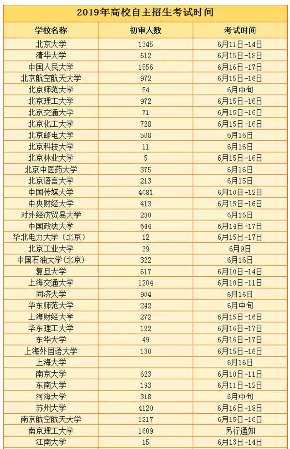 2019年自主招生复试开始 高校复试考试时间汇总1