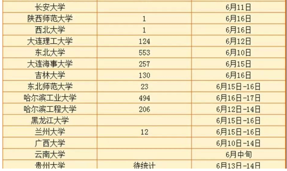 2019年自主招生复试开始 高校复试考试时间汇总3