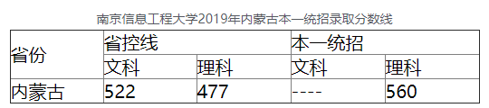 南京信息工程大学2019内蒙古高考本一统招录取分数线1