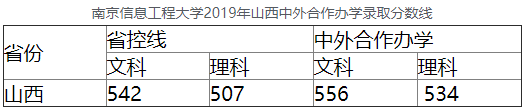 南京信息工程大学2019山西高考中外合作办学录取分数线1
