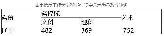 南京信息工程大学2019辽宁高考本科艺术类录取分数线1