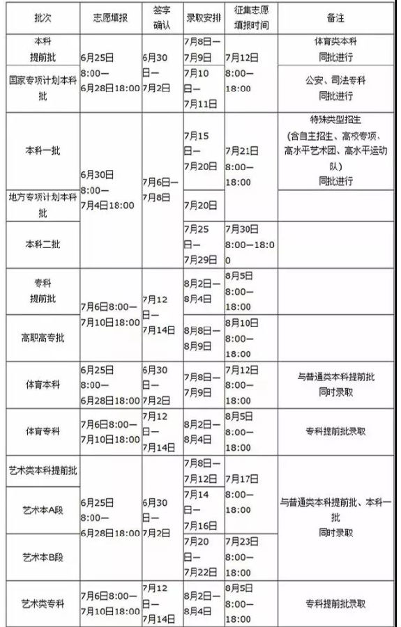 2019河南高考录取查询结果入口：河南招生考试信息网2