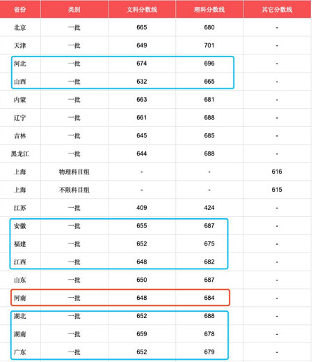 北大紧急补录536分河南考生，高校能否拒绝“不想要”的学生？4