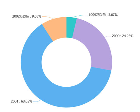 刷屏|清华大学2019级本科生开学典礼，柯洁、武亦姝、15岁少年、最强学霸报到7