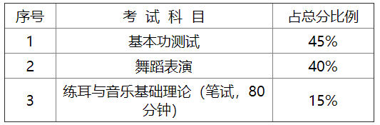 2020湖南普通高等学校招生艺术类专业全省统一考试工作通知3