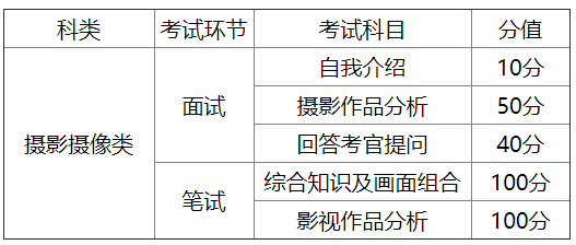 2020湖南普通高等学校招生艺术类专业全省统一考试工作通知10