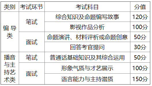 2020湖南普通高等学校招生艺术类专业全省统一考试工作通知7