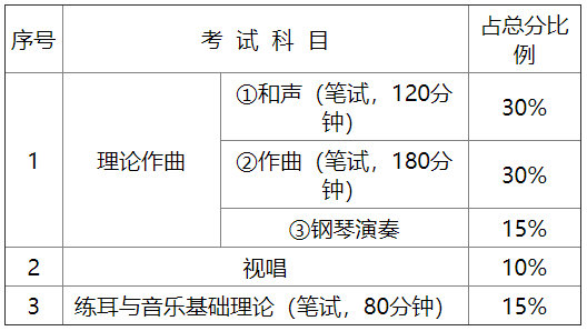 2020湖南普通高等学校招生艺术类专业全省统一考试工作通知2