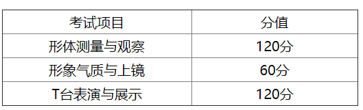2020湖南普通高等学校招生艺术类专业全省统一考试工作通知6